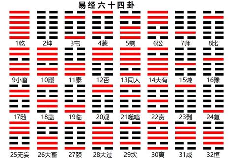 掛相|易经六十四卦详解